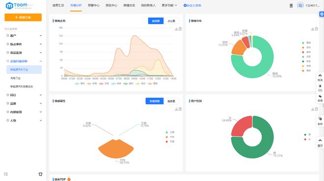 如何做好輿情管控——TOOM輿情監(jiān)控服務(wù)工作經(jīng)驗(yàn)總結(jié)
